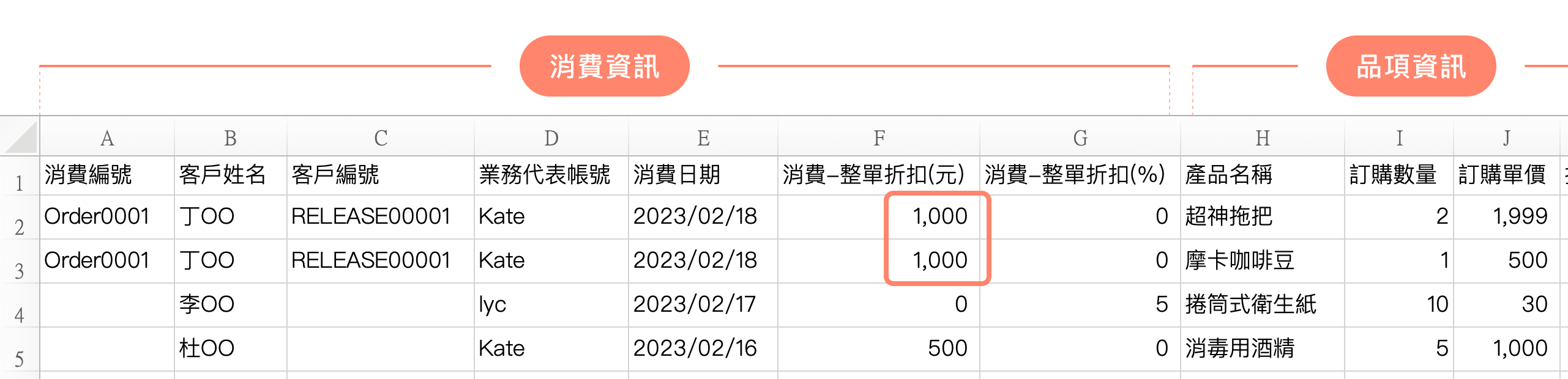 消費匯入可指定此筆訂單的整單折扣