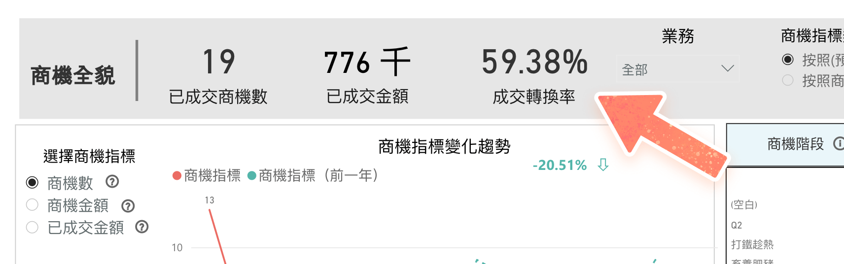 商機全貌-成交轉換率