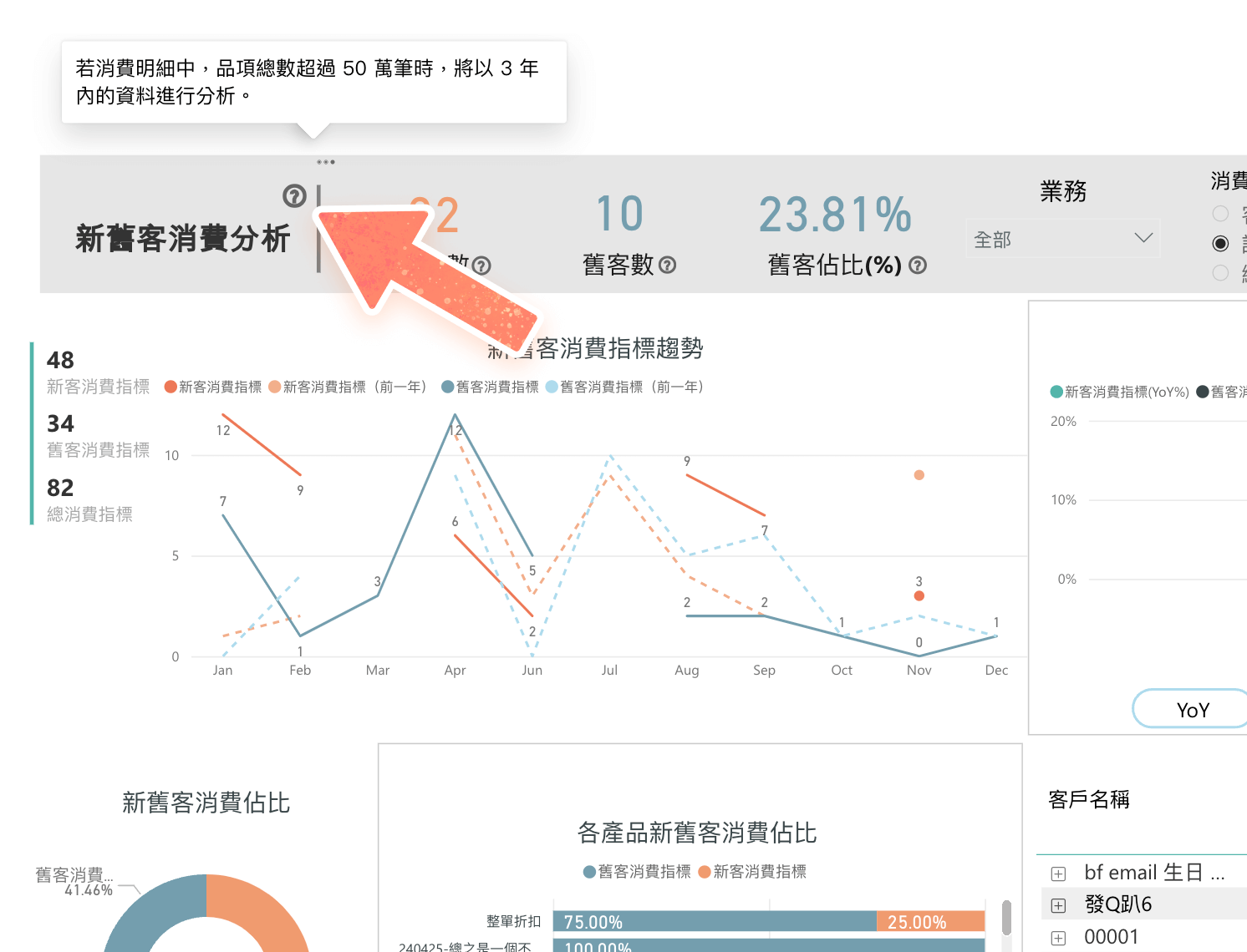 新舊客消費分析