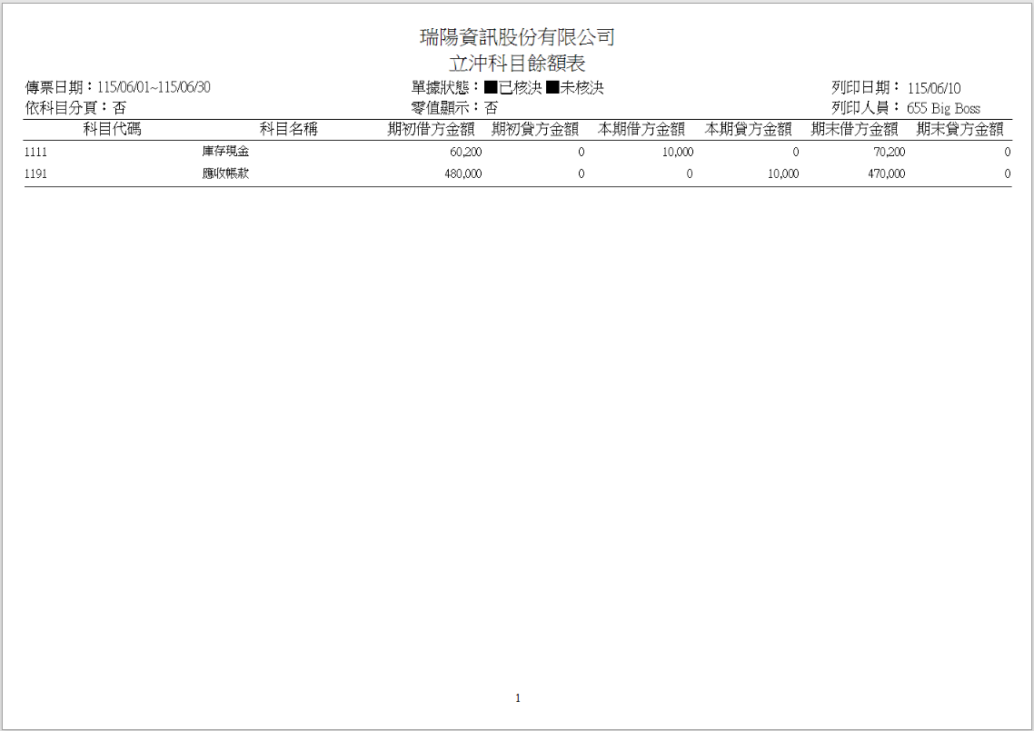 怎麼看未沖帳總金額是多少3