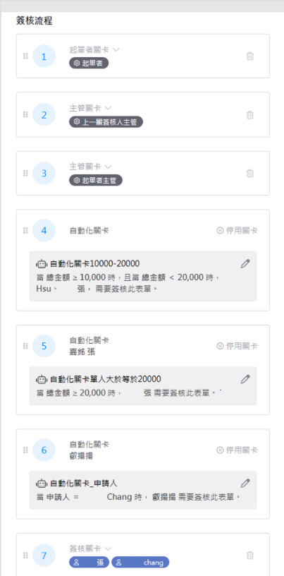 簽核流程範例圖.jpeg